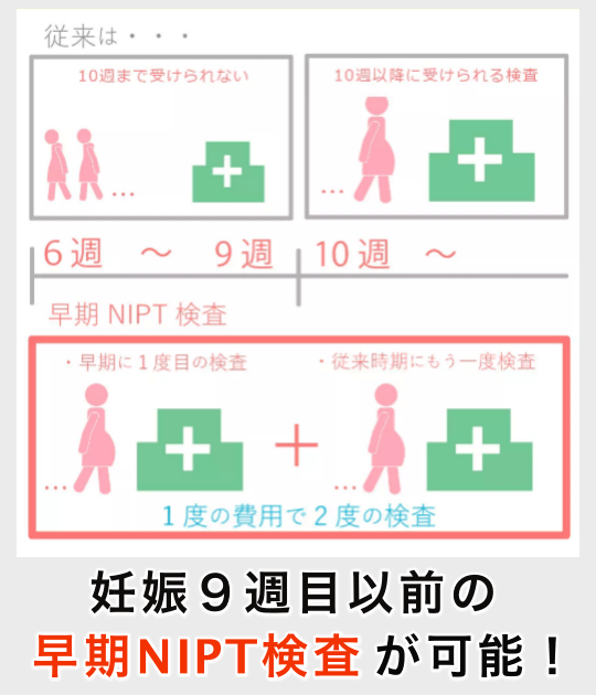 平石クリニック、NIPT検査の特徴