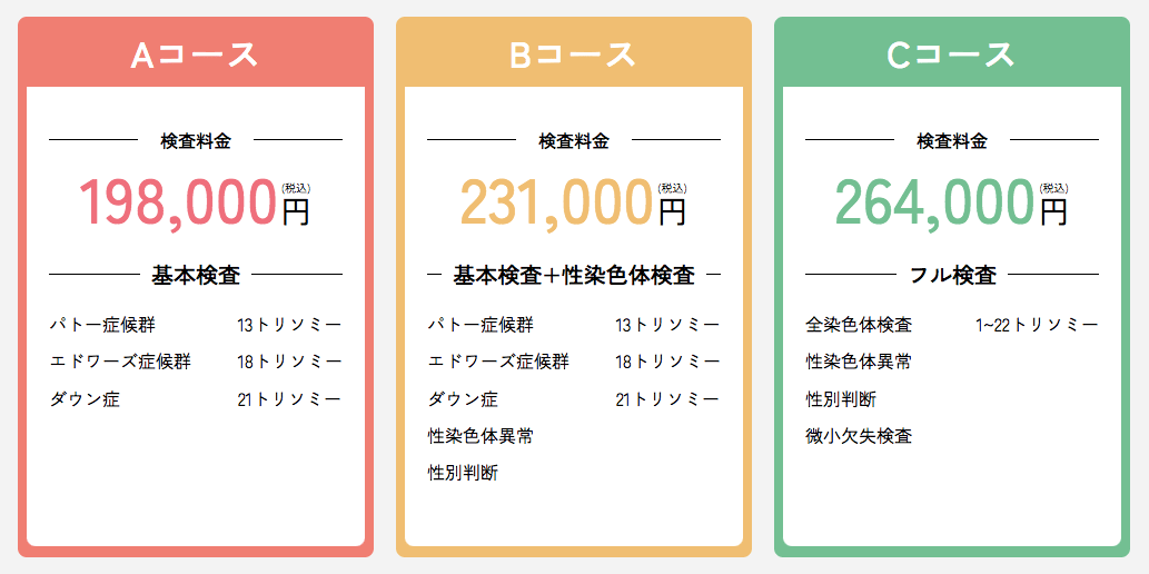 NIPTナビの料金（検査コース）